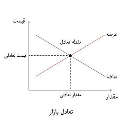 Image removed.