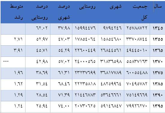 جمعیت